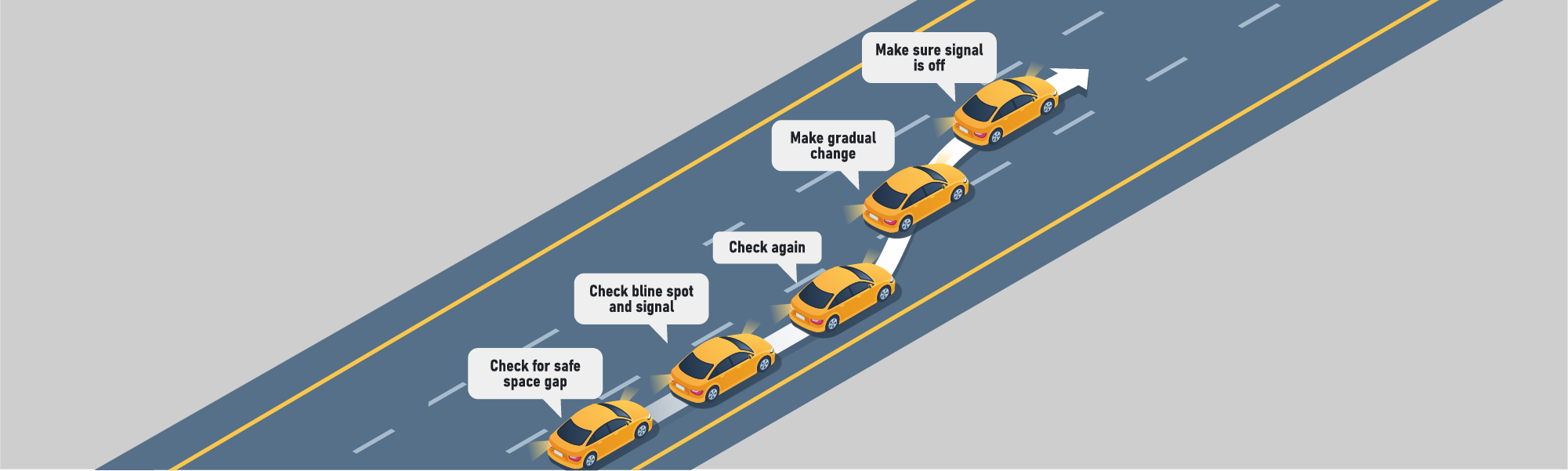 Driving Test Canada - Car Changing positions - How should you change lanes?